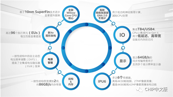 十一代酷睿笔记本集中上市  选购指南已备好