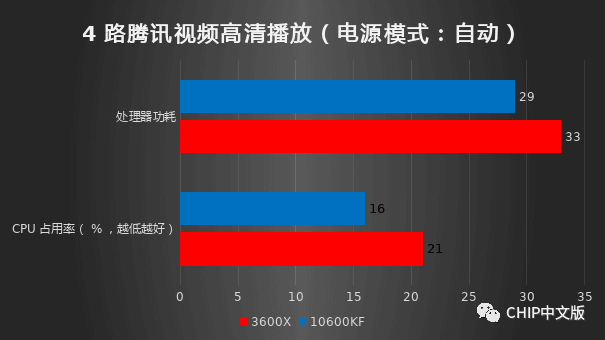 新价公布、真香易主6000元整机谁更快