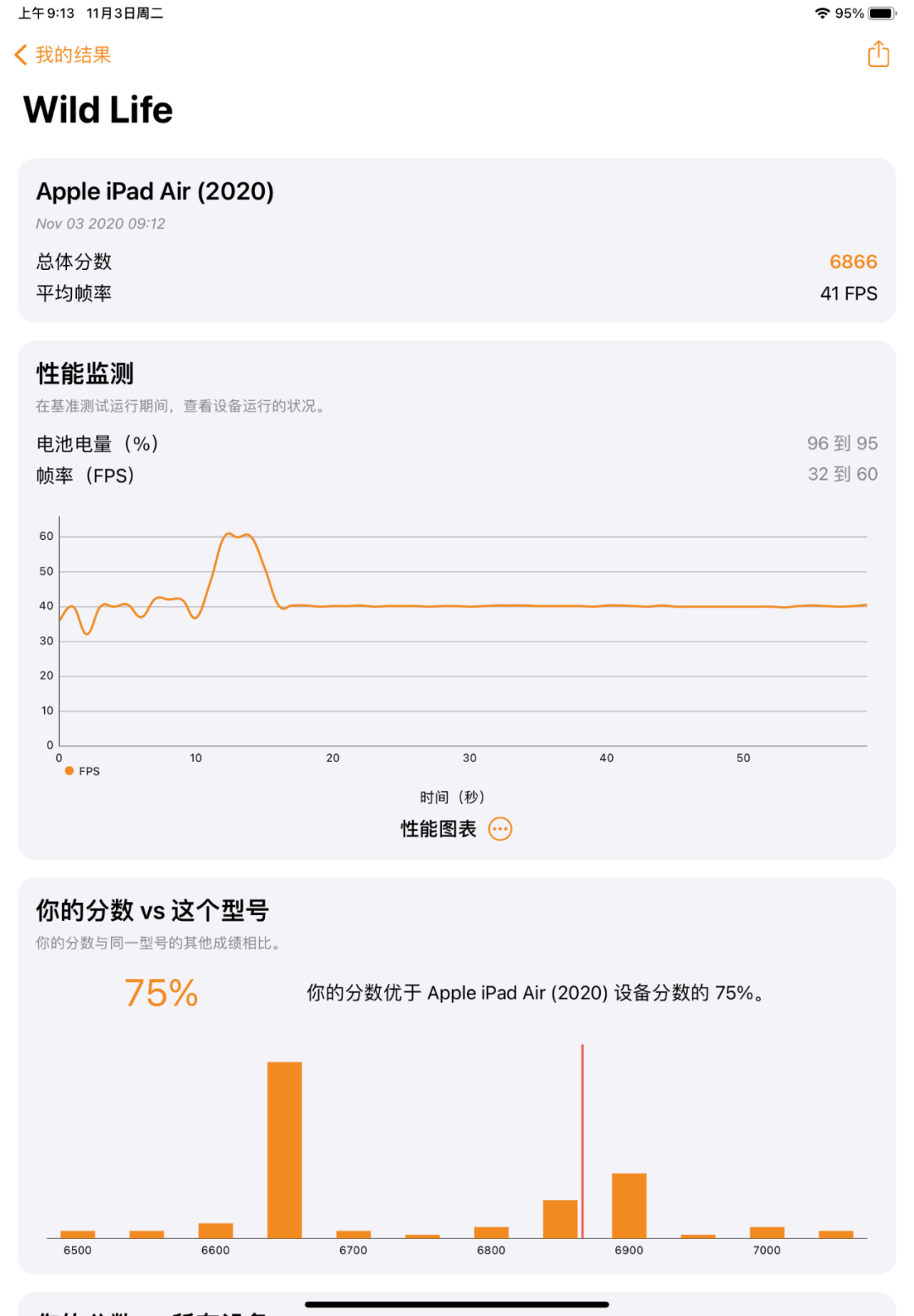 第四代iPad Air体验：史上最强Air，Pro真的不香了？