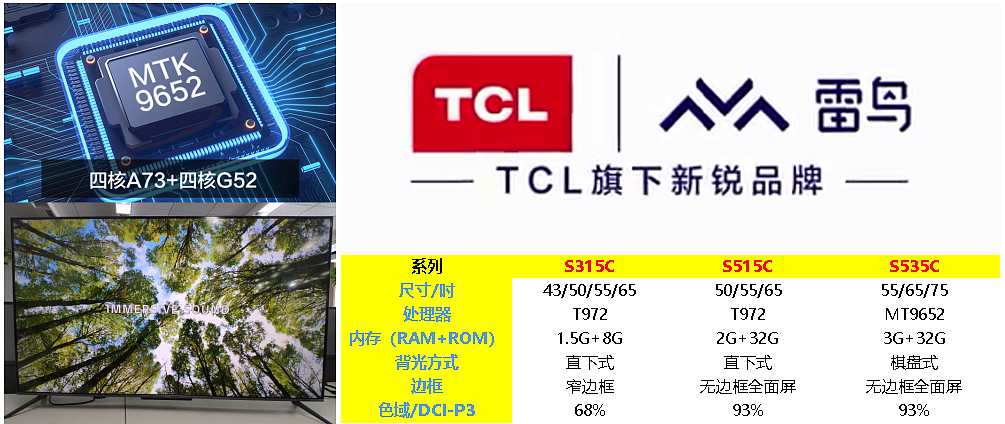 FFALCON雷鸟电视到底有多“能打”？S545C系列新品首发，轻松看懂技术参数！