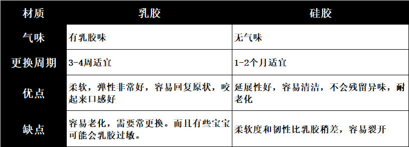 击破安抚奶嘴的4大传言，9款人气好评安抚奶嘴推荐!