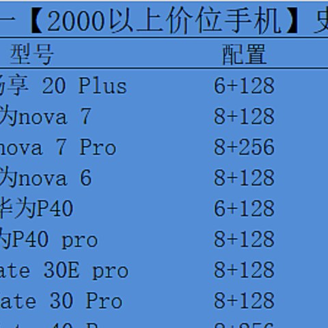 【双十一购机必看】2000以上手机史低价大起底，照着好价买不迷路，建议收藏备用