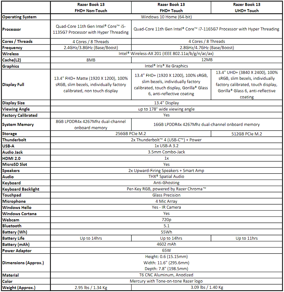 雷蛇推出新Razer Book 13：EVO认证，极窄边框4k触摸屏