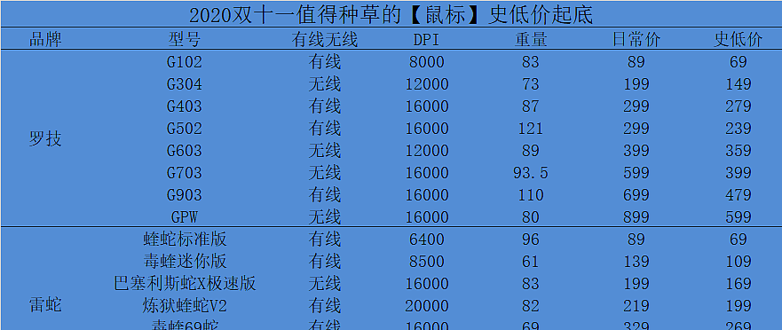 达人挑战赛：热爱依旧！京东电脑配件11.11必买清单等你来挑战！【获奖名单已公布】