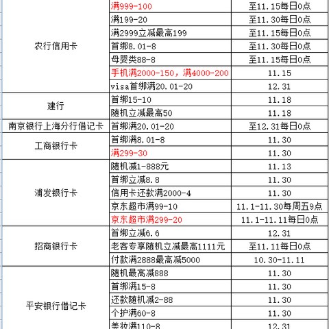 1499元搞定DELL笔记本！11.11京东3C白菜、优惠券大合集，快收藏！