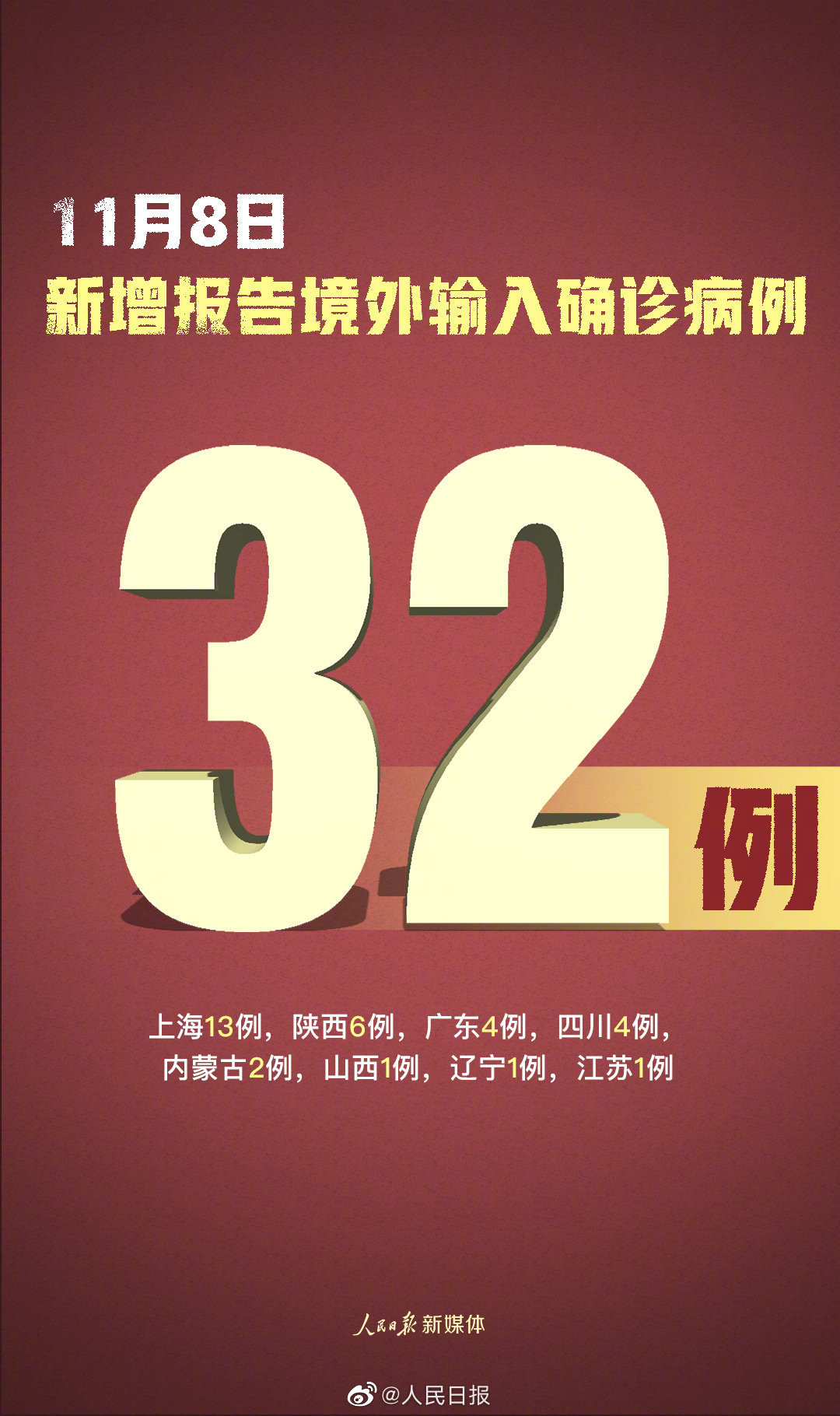 疫情快讯｜11月8日全国31省市新增确诊33例，其中天津新增本土确诊1例