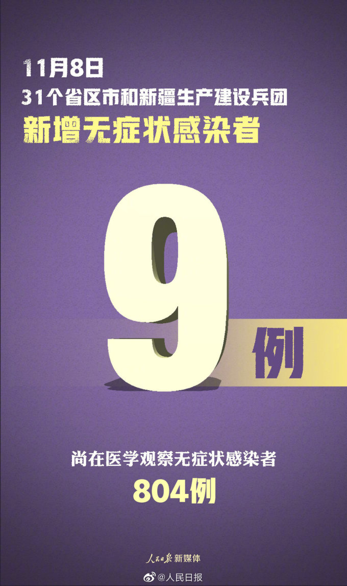 疫情快讯|11月8日全国31省市新增确诊33例,其中天津新增本土确诊1例