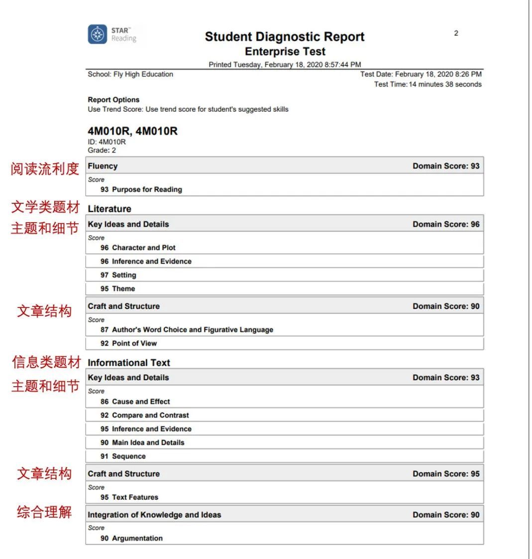 各种分级阅读体系，把人绕得七荤八素滴！