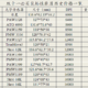 一文看懂全部参数，双十一必买高性价比鼠标一览，速速建议收藏