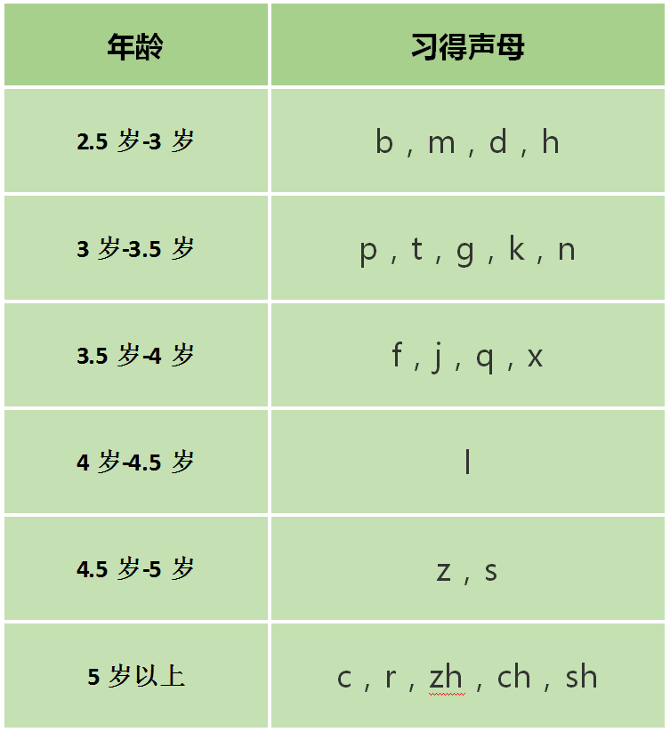 十个娃九个口齿不清 发音不准 搞笑还是该重视 什么情况算不正常 早教启智 什么值得买