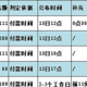 双11当天天猫各品牌学习桌半价活动一览，看看谁家力度最大。附抢半价方法。