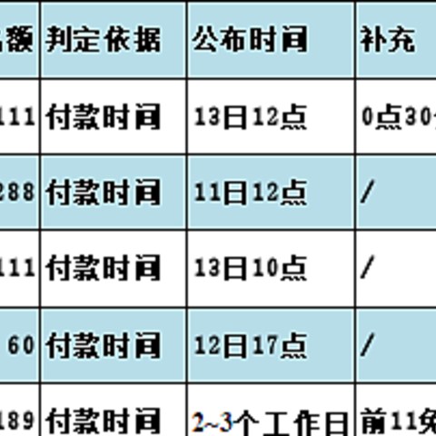 双11当天天猫各品牌学习桌半价活动一览，看看谁家力度最大。附抢半价方法。