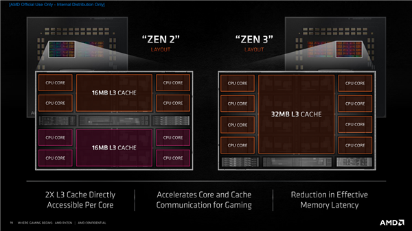 AMD锐龙5 5600X开盖：内核一览无余，拍到大量珍贵画面