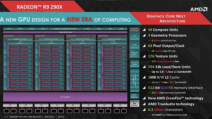 IT界最大错觉今成真：AMD GPU这10年，从万年GCN到RDNA革命