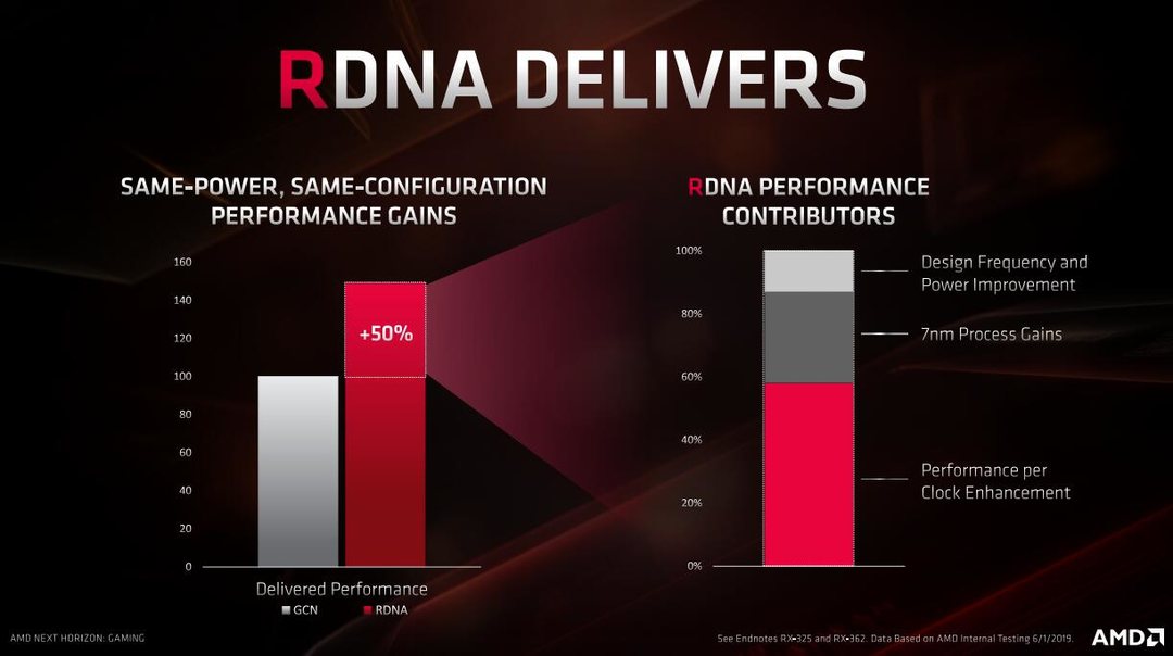 IT界最大错觉今成真：AMD GPU这10年，从万年GCN到RDNA革命