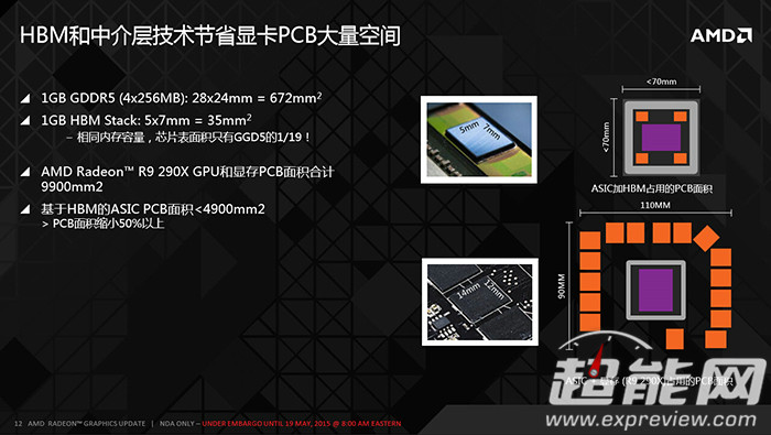 IT界最大错觉今成真：AMD GPU这10年，从万年GCN到RDNA革命