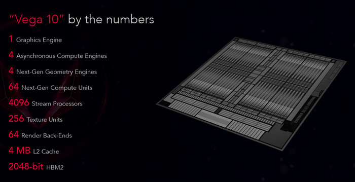 IT界最大错觉今成真：AMD GPU这10年，从万年GCN到RDNA革命