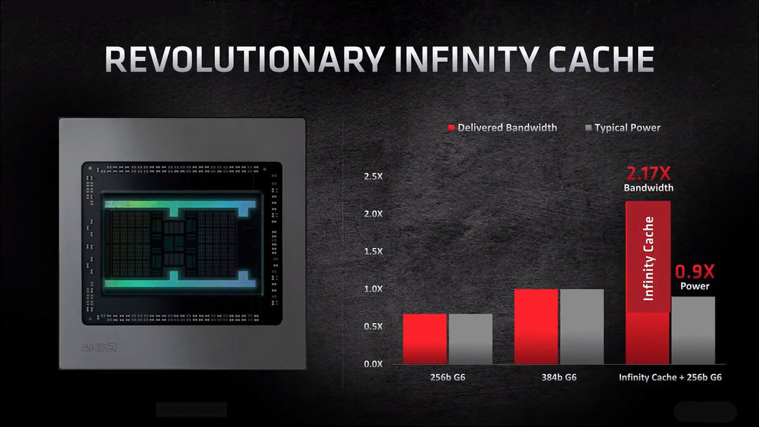 IT界最大错觉今成真：AMD GPU这10年，从万年GCN到RDNA革命