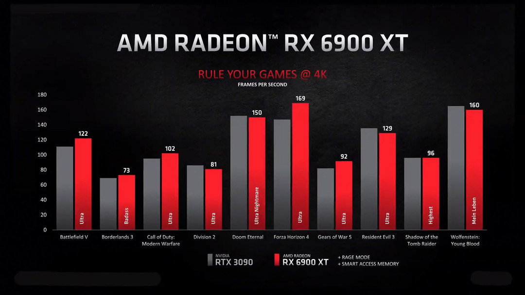 IT界最大错觉今成真：AMD GPU这10年，从万年GCN到RDNA革命