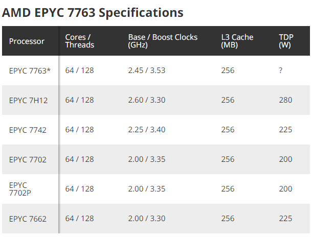 发力服务器市场：AMD新一代EPYC实物现身，采用Zen 3架构