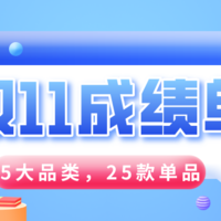 这届值友竟然都在买它？！5大品类，25款高热门单品，收下这波双11成绩单，我们双十二再战！