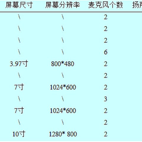 超全面！各型号天猫精灵参数详细解析及低成本全屋智能方案及清单分享