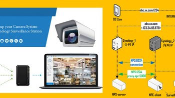 利用nps与自家带宽搭建内网穿透代理服务器，实现手机远程访问群晖监控录