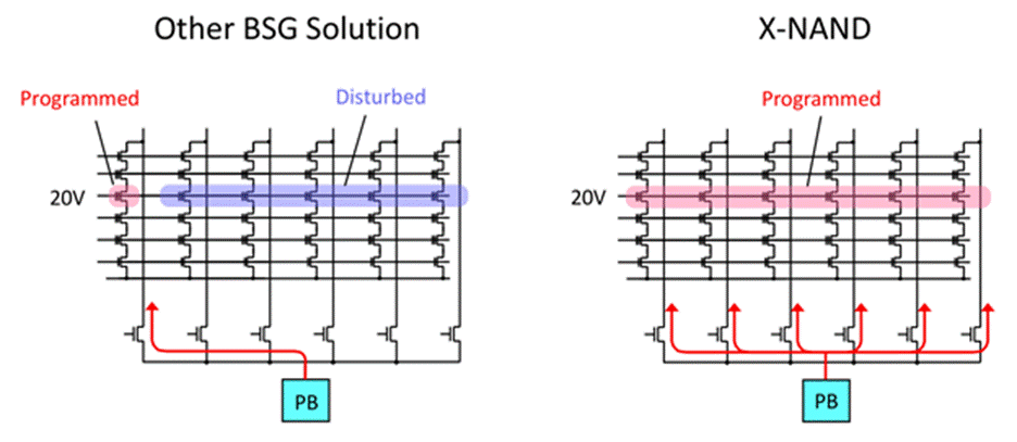 NEO 半导体推出 X-NAND，兼顾 SLC 的速度和 QLC 的密度