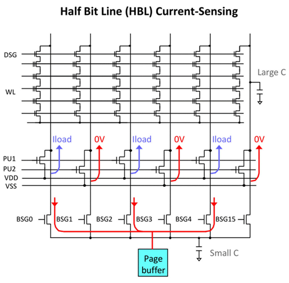 NEO 半导体推出 X-NAND，兼顾 SLC 的速度和 QLC 的密度