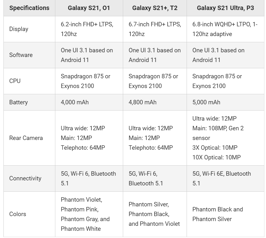 三星 Galaxy S21 系列配置曝光，基础版只有 1080P 屏和塑料壳