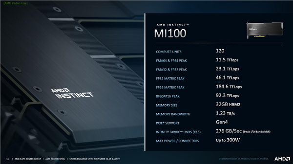 AMD正式发布Instinct MI100计算卡：全新架构，AI性能暴涨7倍