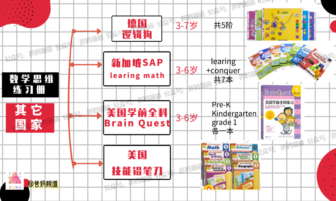 大盘点：摩比爱数学，何秋光思维，邦臣小红花等网红数学思维练习册哪家强？