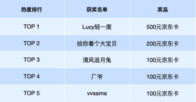 【征稿活动】对于皮肤类的疾病,你是如何进行治疗的?