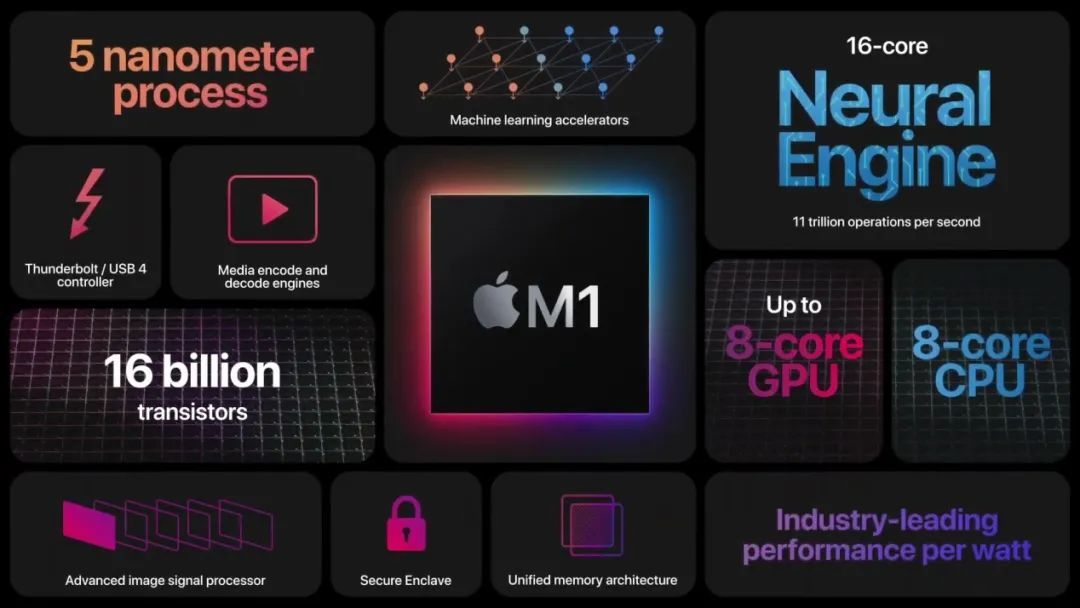 新款Mac mini首发体验：苹果M1芯片性能及兼容性完全测试