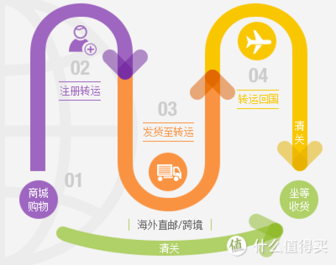 收藏防身!2020年黑五海淘新手入门秘籍,攻略做得好,省钱准没跑!
