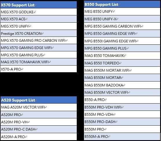 助力AMD 3A平台：微星500全系主板BIOS升级