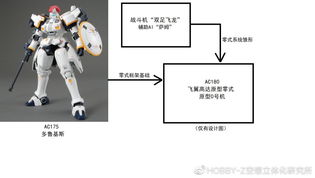 前奏曲的前奏曲：先理一下EW版本飞翼高达系列的系谱