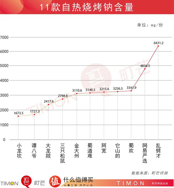 町芒值得买：11款无烟自热烧烤测评，快乐肥宅撸串神器！