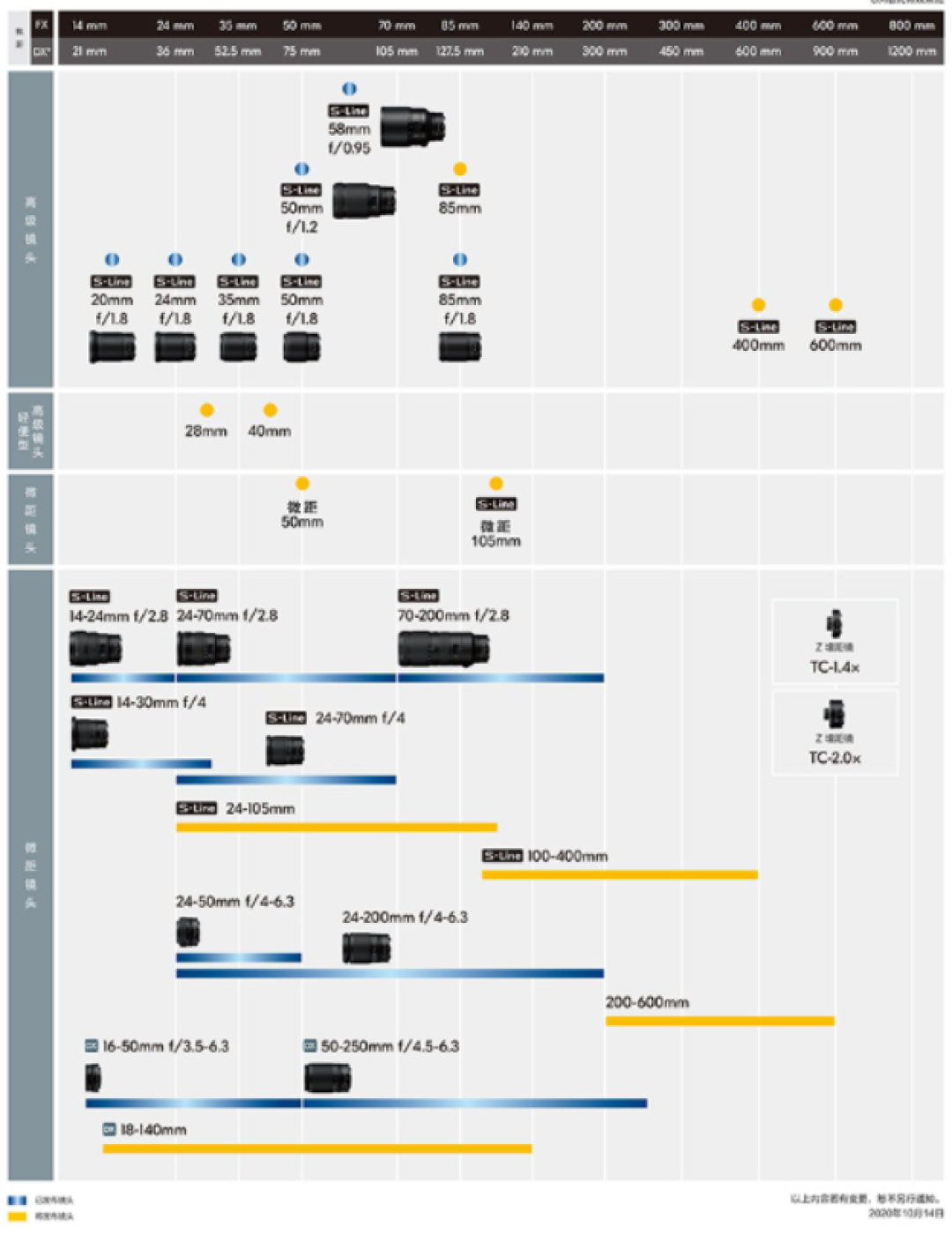 全幅微单当道的今天，APS-C相机应该如何选择？