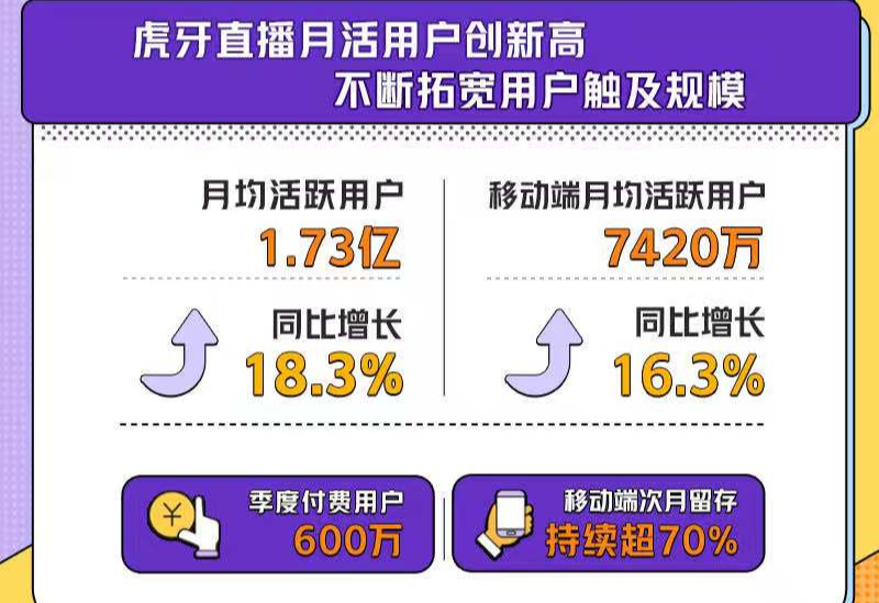 直播平台Q3财报背后，是B站、斗鱼、虎牙的三家斗法