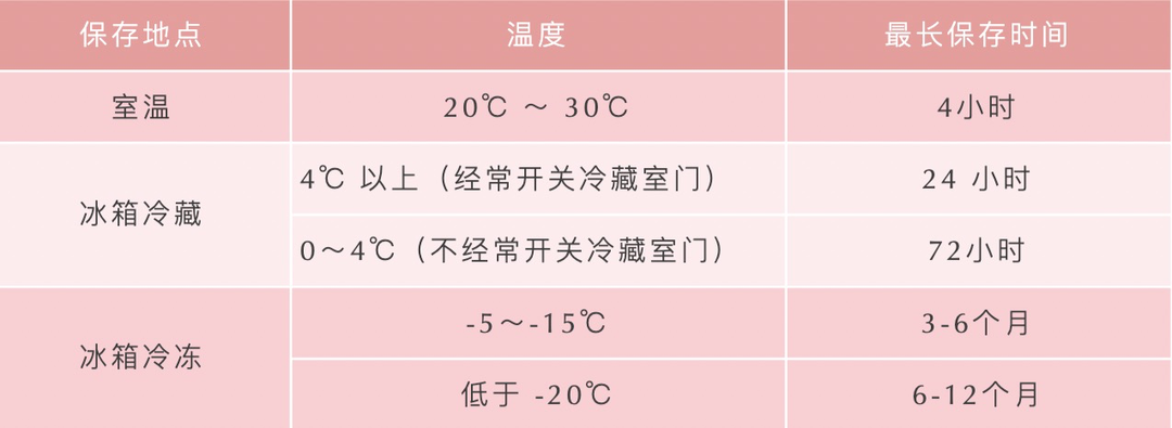 职场妈妈顺利背奶5个月，除了吸奶器我还有这几大必备用品！