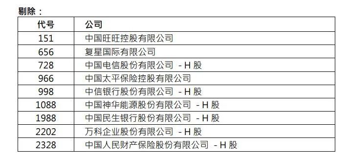 有点感伤，万科神华民生银行都被剔除出H股指数了