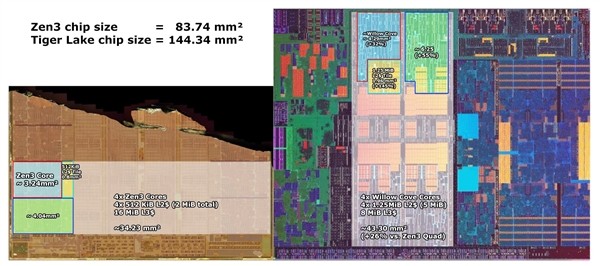 AMD Zen3 核心面积公布，比 11 代酷睿小整整 1/4