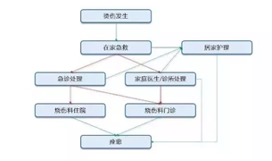 儿童家中急救的万字超全汇总，烫伤、窒息、晕厥、噎住...上手就会！