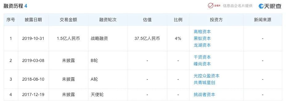 工作失误未标注新品规格，元气森林发布道歉信！