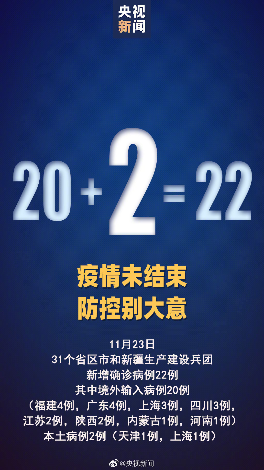 疫情快讯｜截止至11月23日24时，全国31省区市新增22例确诊