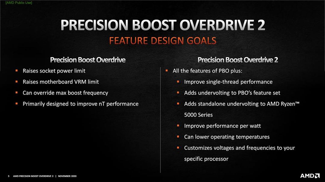 AMD 推出 Precision Boost Overdrive 2，进一步提升 Ryzen 5000 CPU 性能