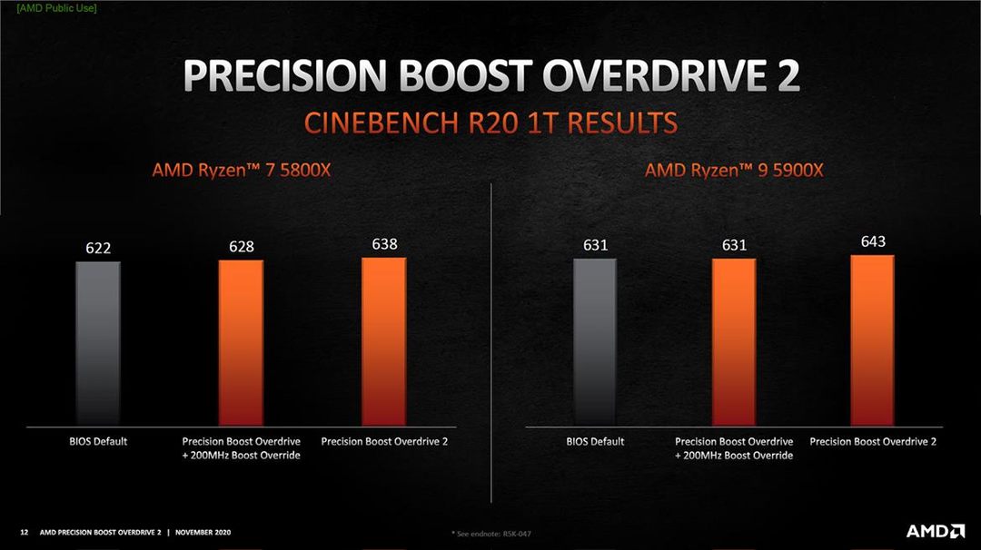 AMD 推出 Precision Boost Overdrive 2，进一步提升 Ryzen 5000 CPU 性能