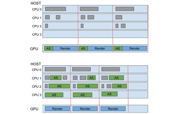 Vulkan“光追”标准正式发布：超越DX12、任何GPU都能用