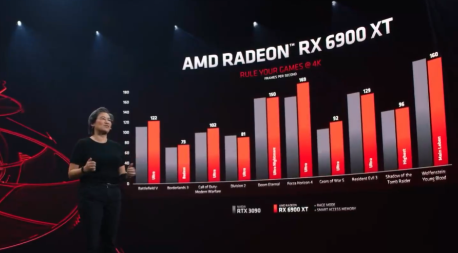 华擎发布RX 6900 XT“非公版”显卡，今晚各家真非公版RX 6800系列发布